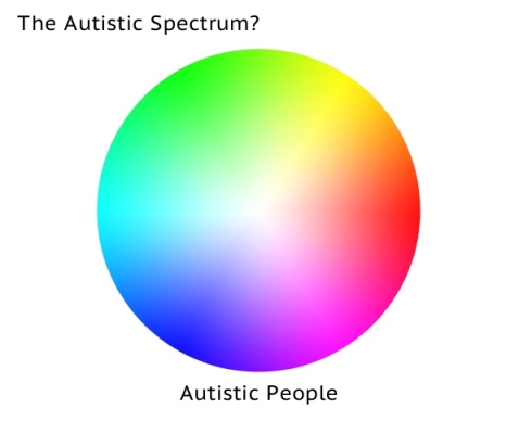 The Autistic Spectrum [A colour wheel showing a huge range of possible colours in a circle, labelled 'Autistic People']